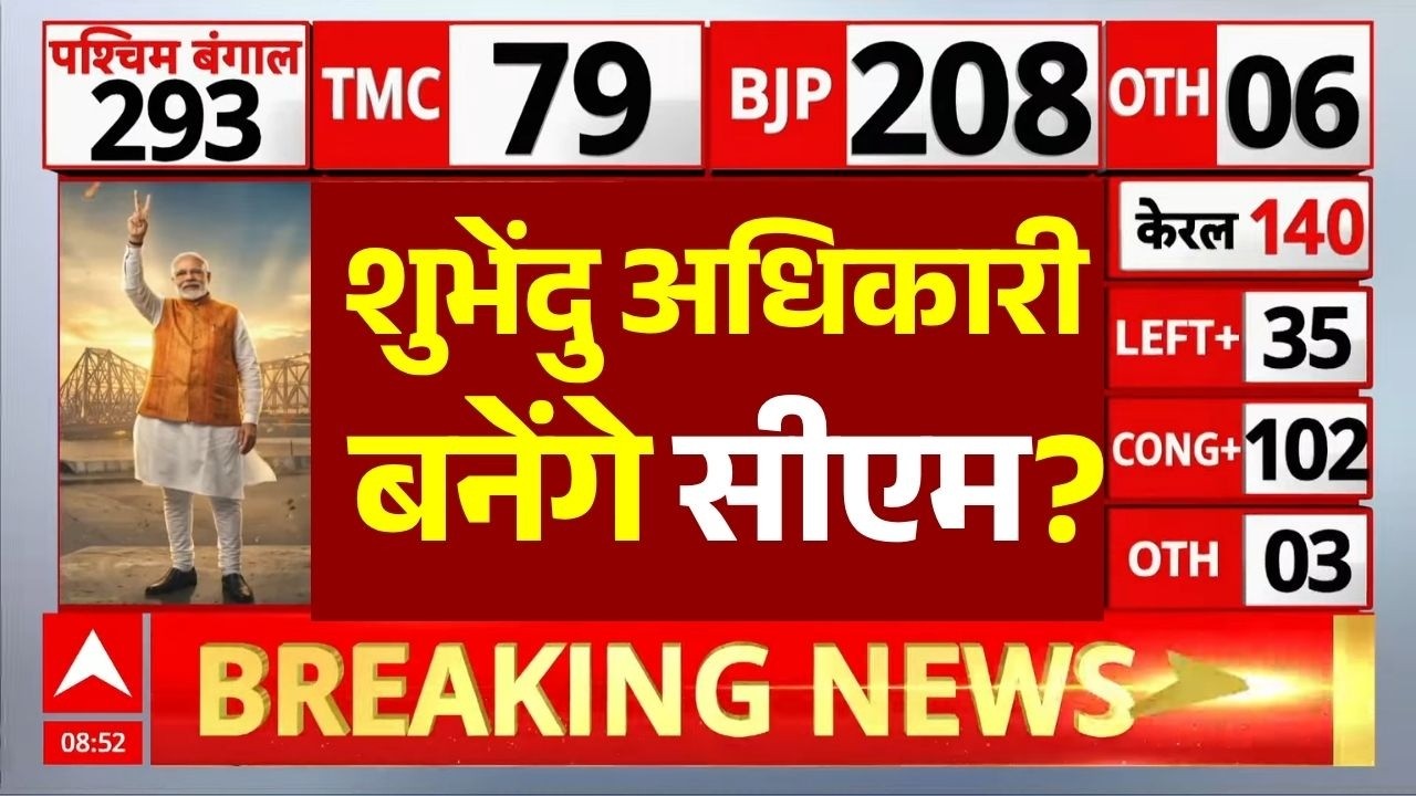 West Bengal Assembly Election Results 2026 LIVE: शुभेंदु अधिकारी बनेंगे बंगाल के नए सीएम?| Breaking