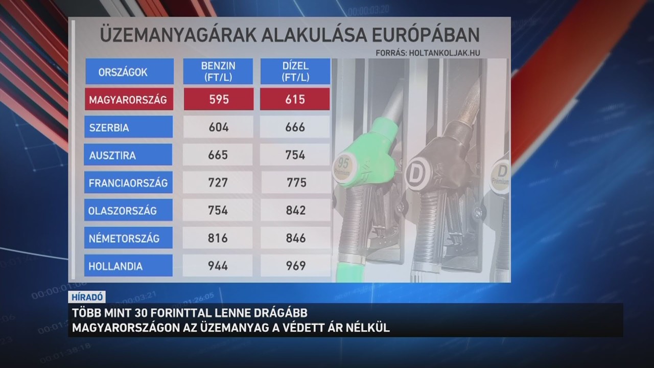 Több mint 30 forinttal lenne drágább az üzemanyag Magyarországon a védett ár nélkül