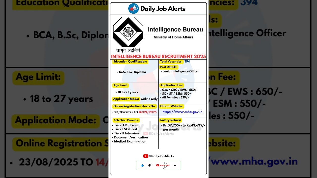 Intelligence Bureau Recruitment 2025 | New Vacancy 2025 | Daily Job Alerts #shorts