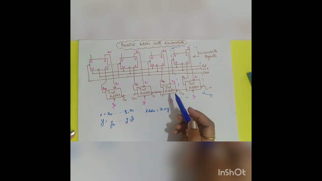 Parallel adder with accumulator
