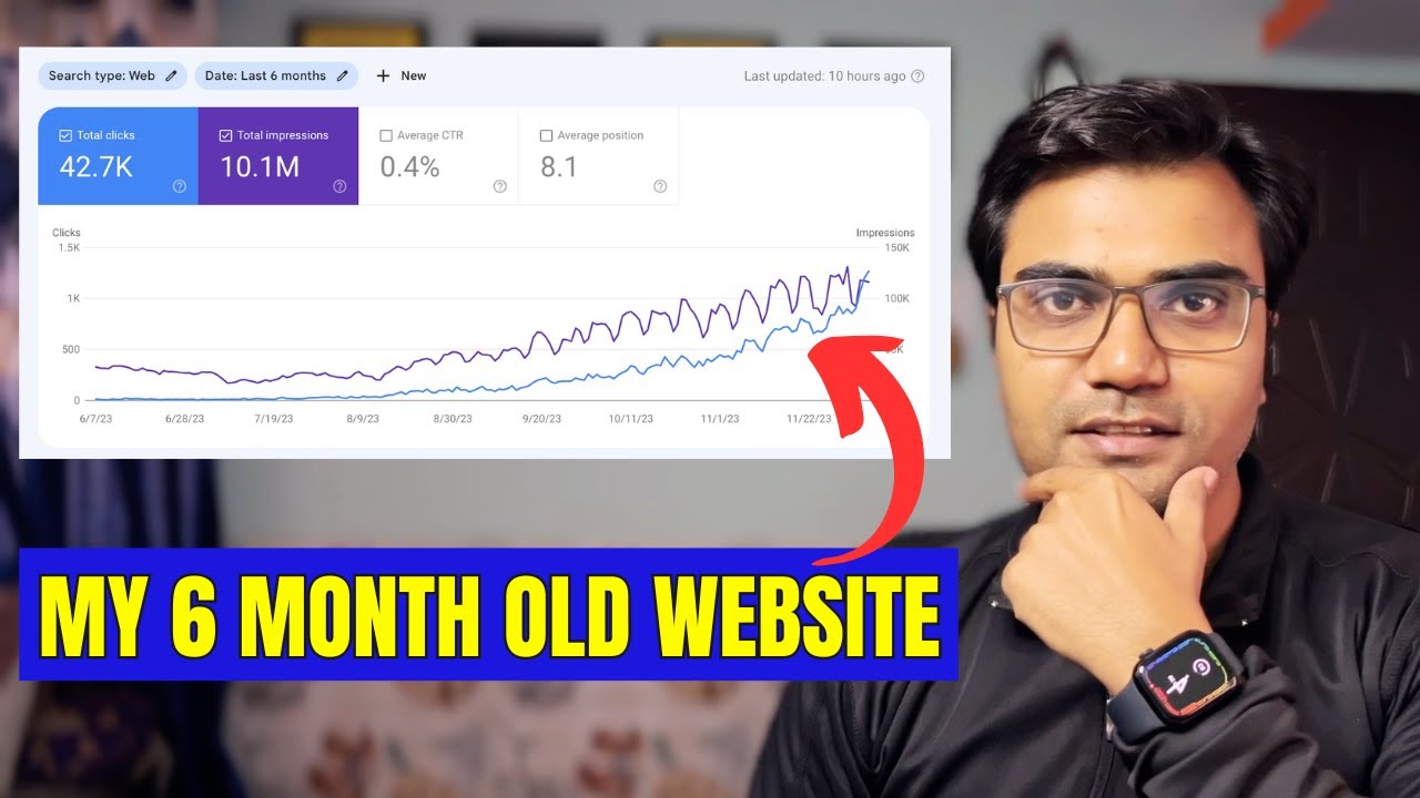 🔥 My 6 Month Old Website Started Getting Traffic From Google Search | Website Got Ranked In Google
