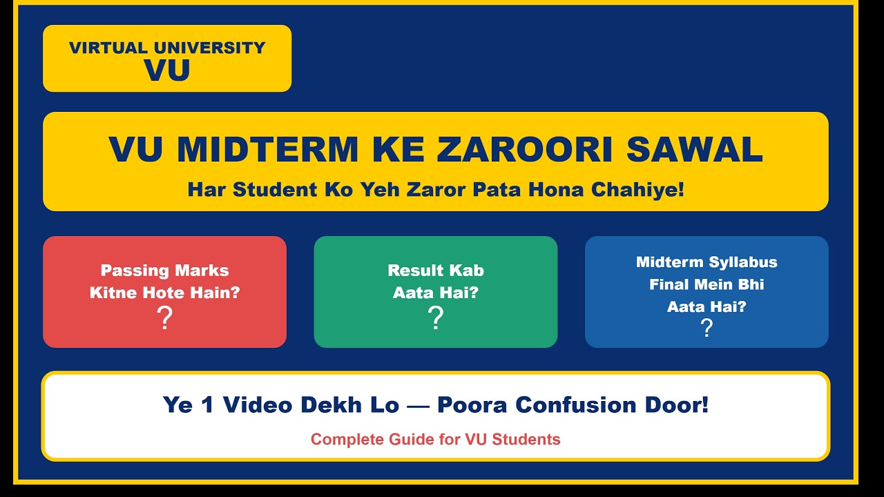VU Midterm Ke Baray Mein Tamam Sawal &mdash; Passing Marks, Result Date, Syllabus | Virtual University