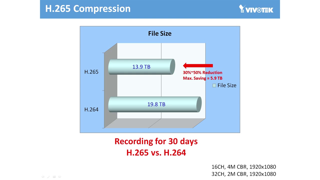 VIVOTEK ND9441 ND9541 Webinar