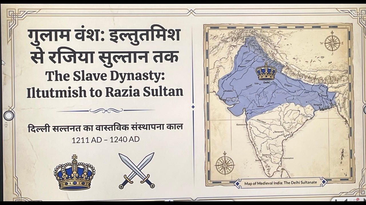 iltutmish to Razia Sultan