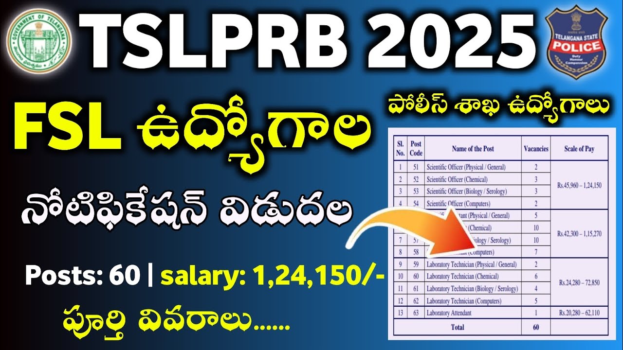 TSLPRB FSL Notification 2025 | FSL Notification 2025