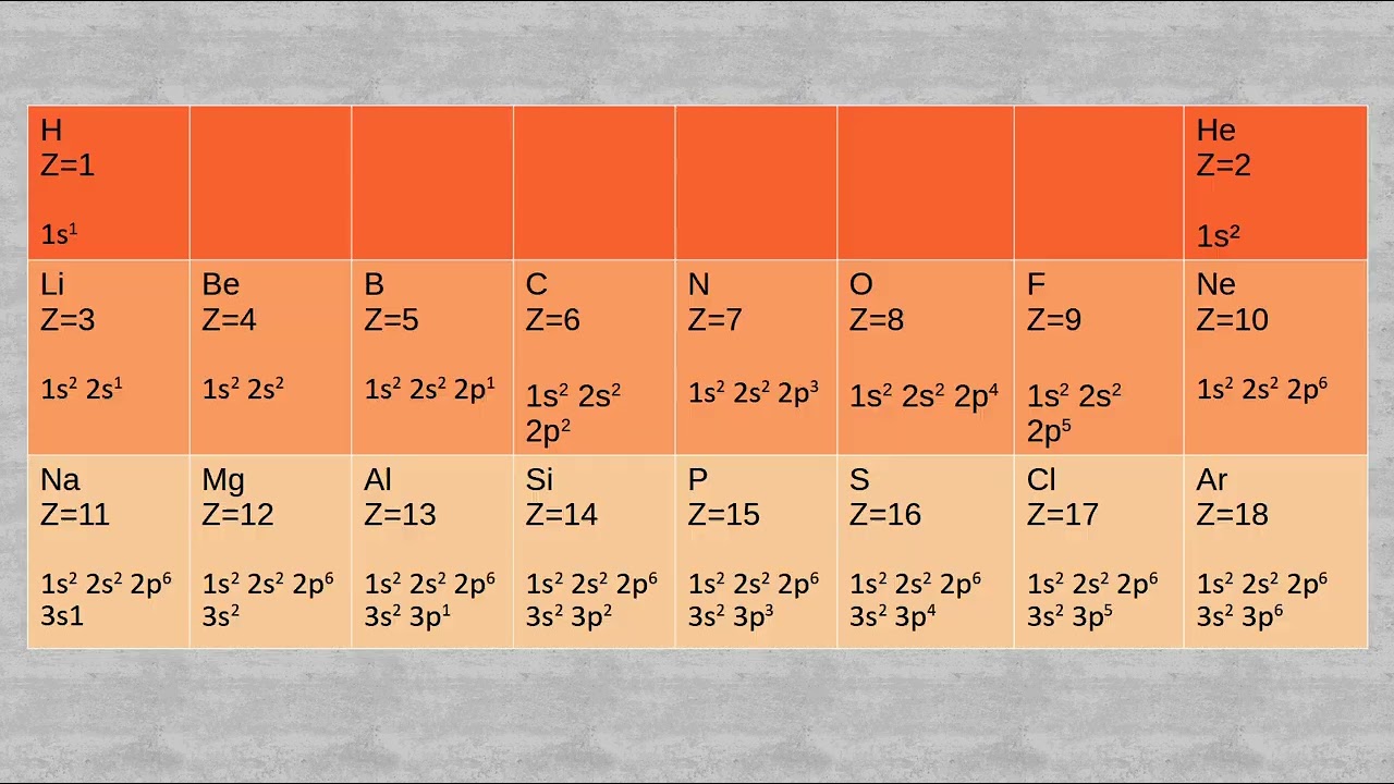 formation des ions monoatomiques; sciences physiques au lycée