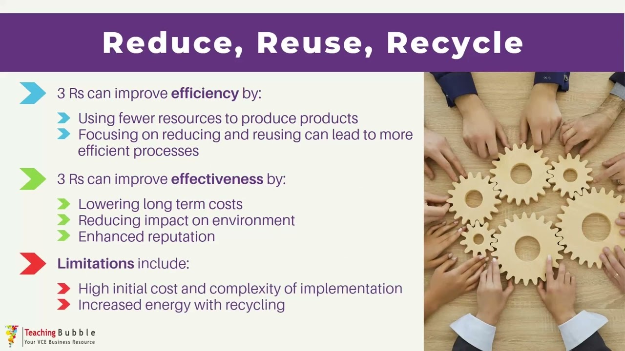 Waste Minimisation with 3Rs | VCE Business Management