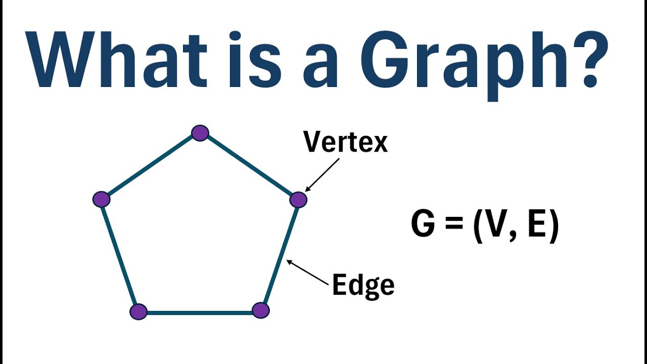 Graph Theory: What is a Graph?