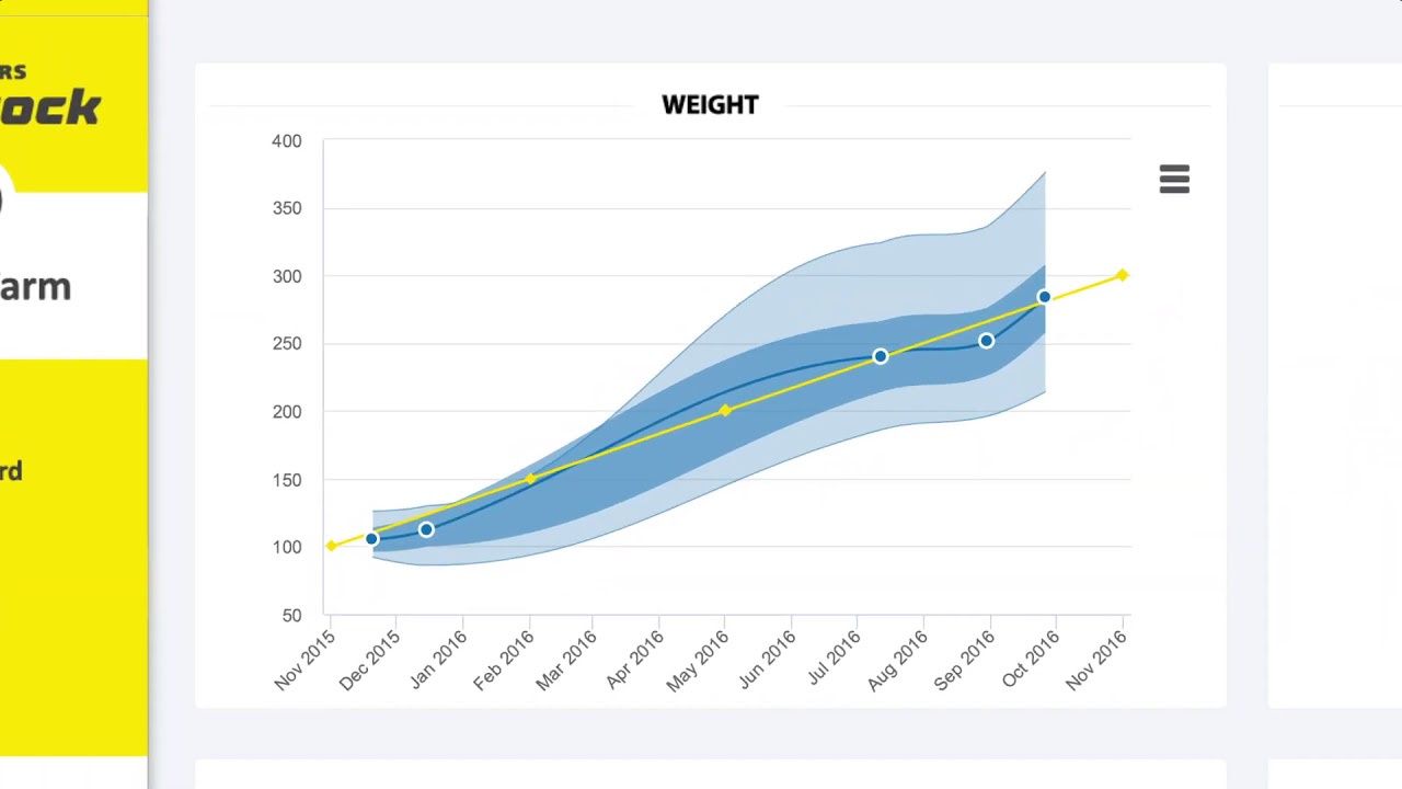Introducing Datamars Livestock