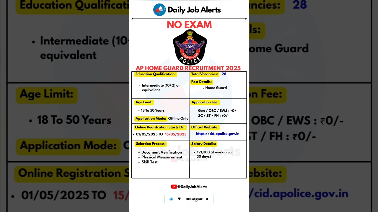 AP Police Recruitment 2025 | AP Home Guard Recruitment 2025 | New Vacancy 2025 | Daily Job Alerts