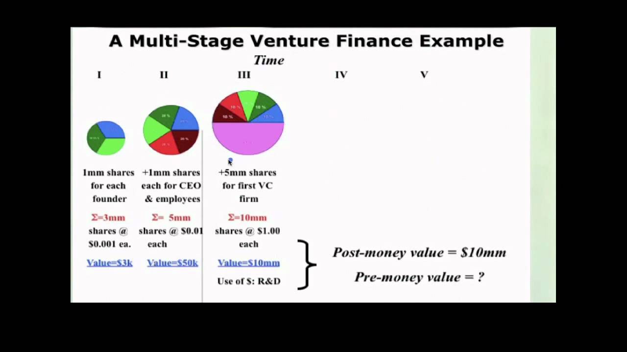 26. Venture Finance, Part 2