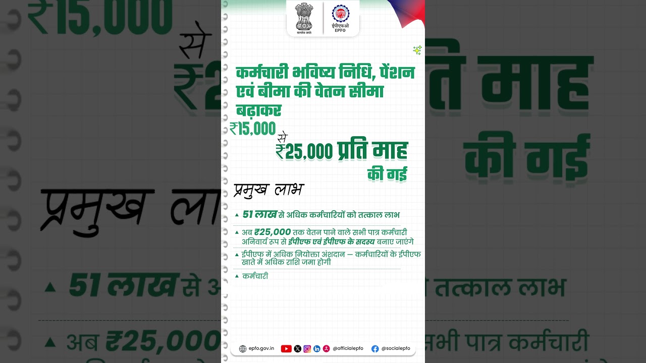 EPFO की वेतन सीमा ₹25,000 हुई | 51 लाख+ कर्मचारियों को लाभ | बढ़ी सामाजिक सुरक्षा