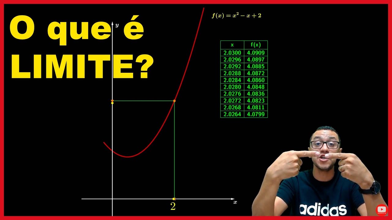Limite de uma Função | Noção Intuitiva de Limite #Aula1 - Cálculo 1