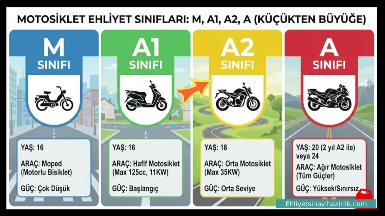 Ehliyet Yaş Hesaplama 2026: Ehliyet Almama Ne Kadar Kaldı?