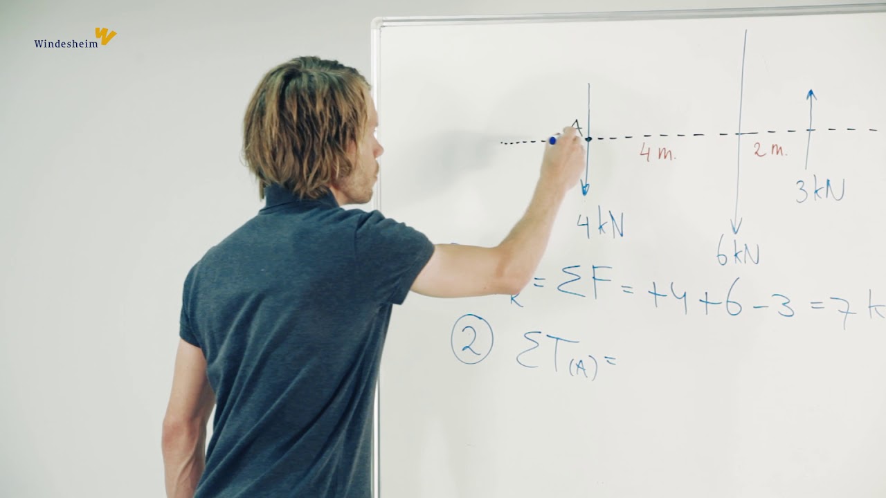 Analytische bepaling van resulterende krachten