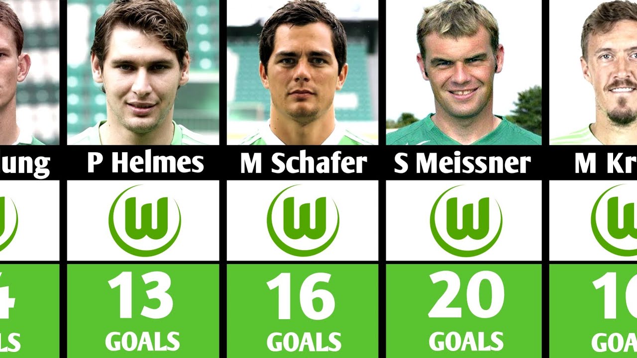🔴Wolfsburg’s All-Time Top Scorers – Club Legends Revealed ❗️❗️