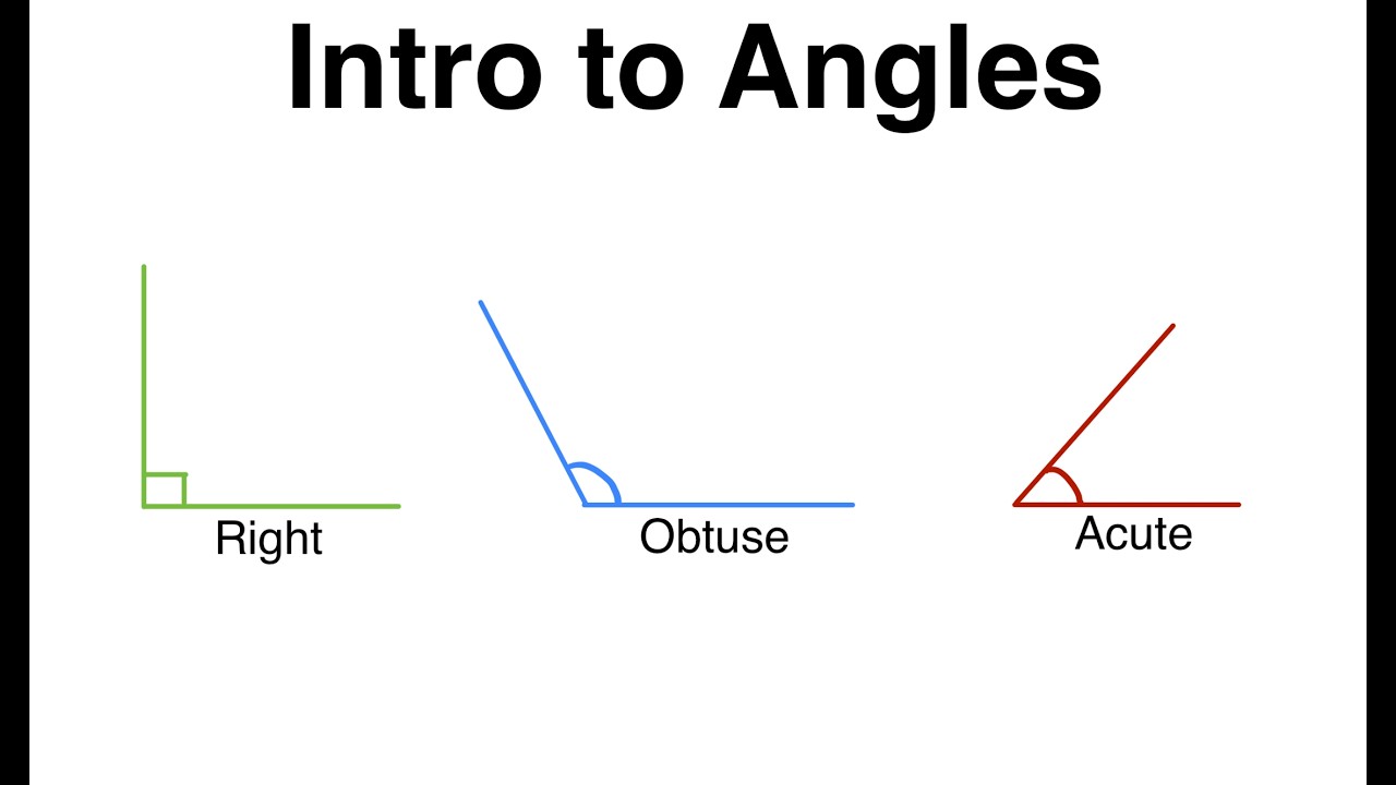 Types of Angles Explained: Acute, Right, Obtuse, Straight, and Reflex Angles | Geometry Lesson 4