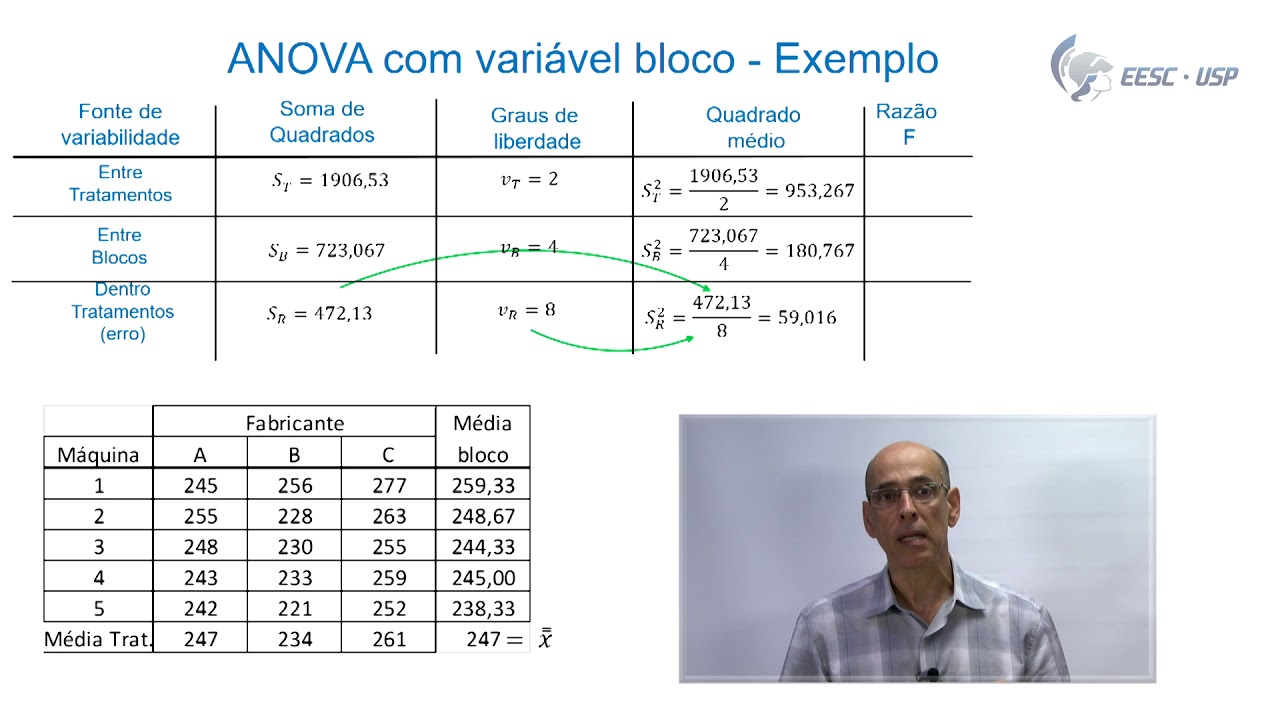 Vídeo aula 21 - Experimento em Blocos Completamente Aleatorizados