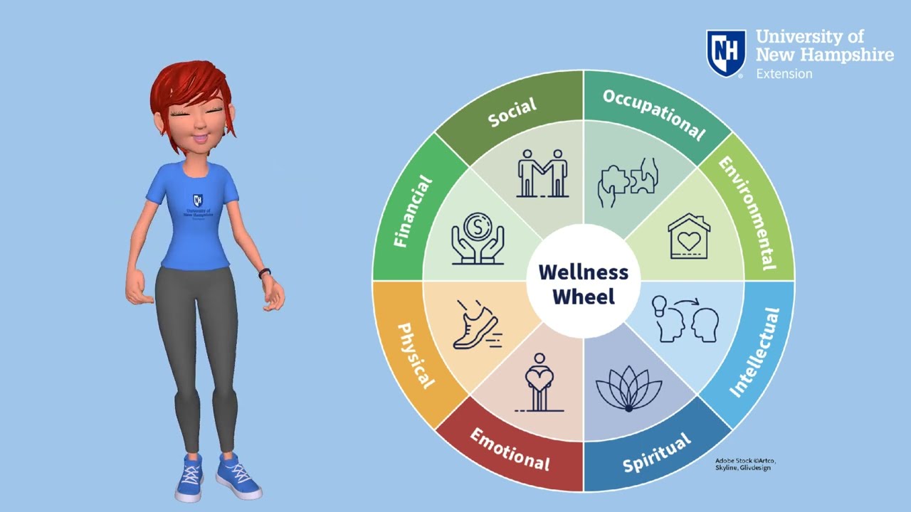 8 Dimensions of Wellness- Free Assessment