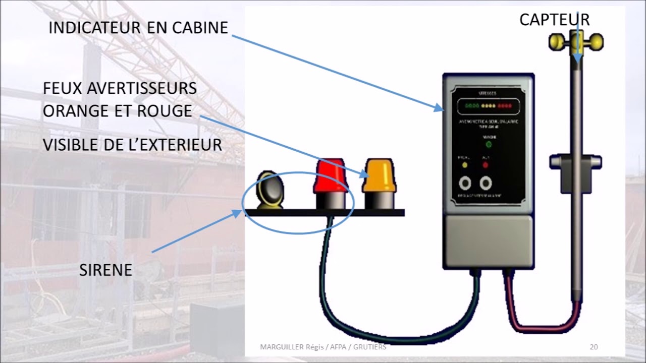 stabilité des grues part 2