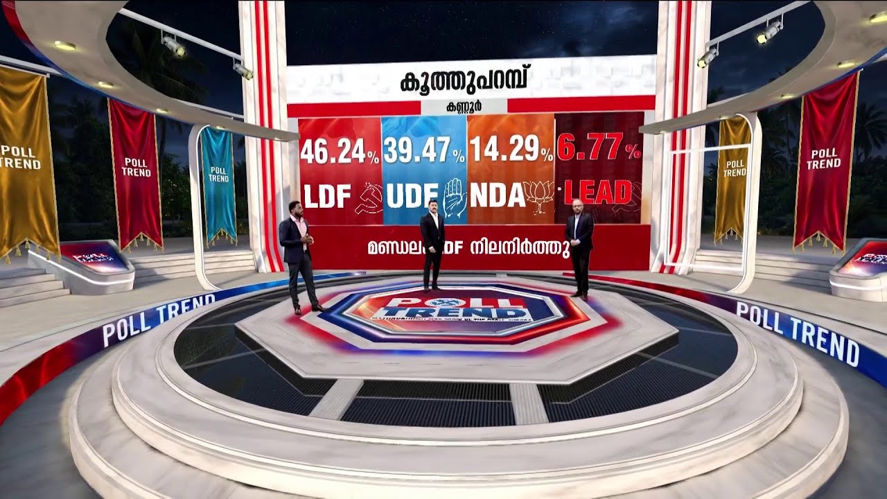 കൂത്തുപറമ്പിൽ കെ പി മോഹനന് 62.26 മാർക്ക്, മണ്ഡലത്തിൽ LDFന് വിജയ സാധ്യത | Kuthuparamba | LDF | UDF