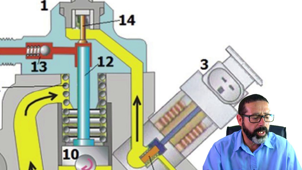 CP4 Failure solution