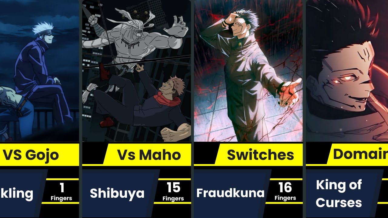 Evolution of Ryomen Sukuna in Jujutsu Kaisen