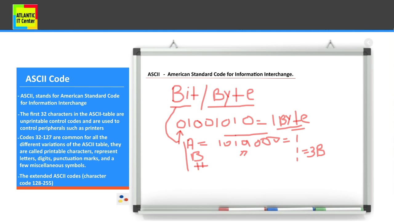 (በአማርኛ) -  ASCII Code Explained