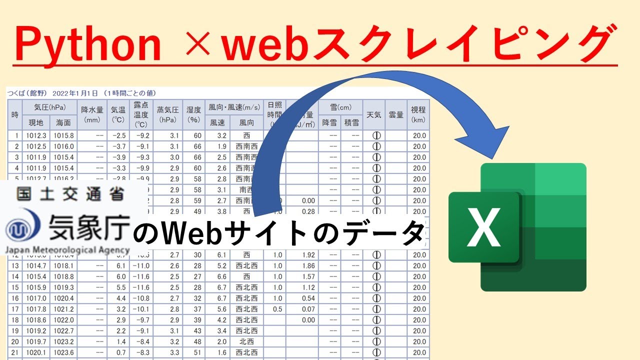 2019~2022年の気象庁のデータをウェブスクレイピングしてみた！