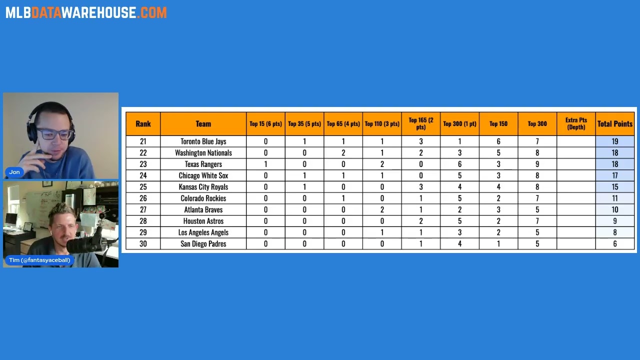 PWP #32: 2026 Organization Rankings