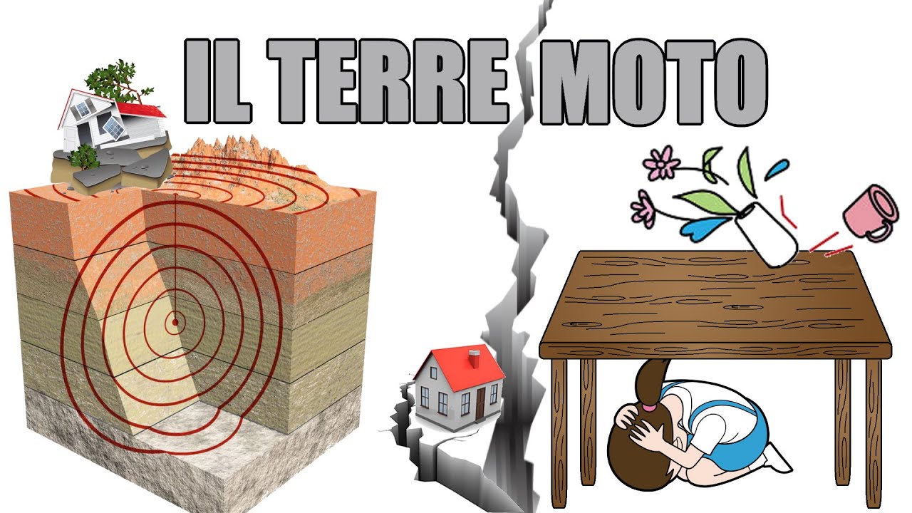 😱 IL TERREMOTO (o sisma) spiegato ai ragazzi: perch&eacute; avviene, come si misura e come comportarsi 👩🏻&zwj;🏫