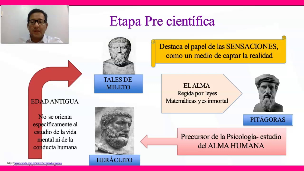 Introducción a la psicología