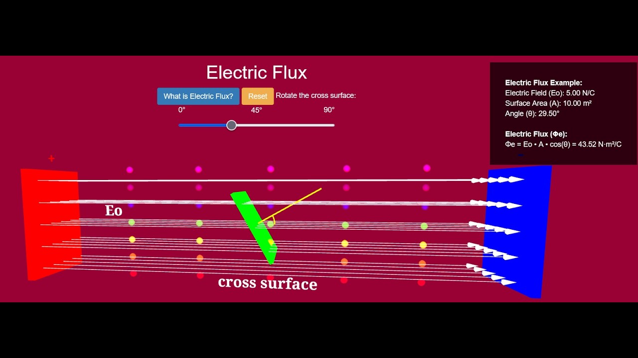 Electric Flux(Lesson 9) - (درس نهم) سیلان برقی