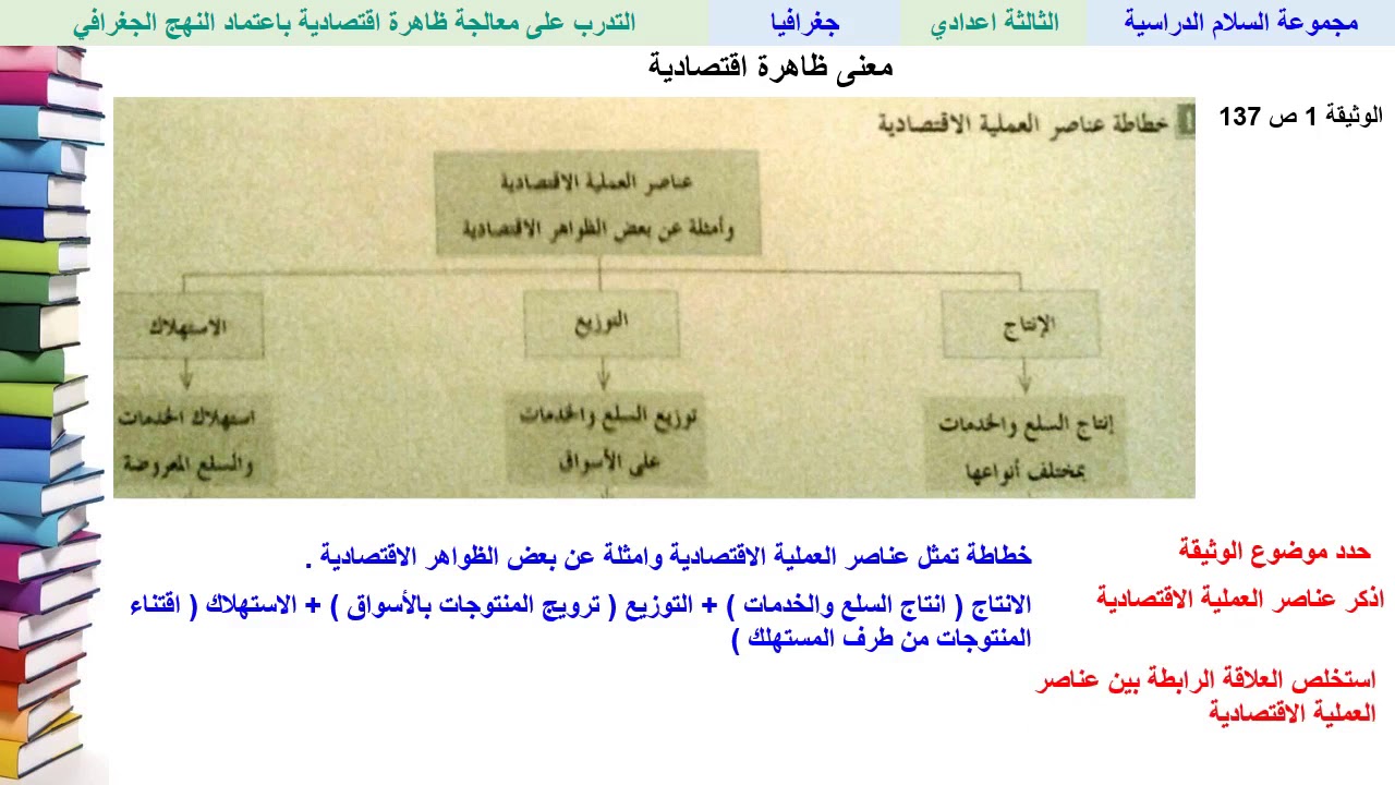 التدرب على معالجة ظاهرة اقتصادية باعتماد النهج الجغرافي (الجزء 1) - الجغرافيا - الثالثة ثانوي إعدادي