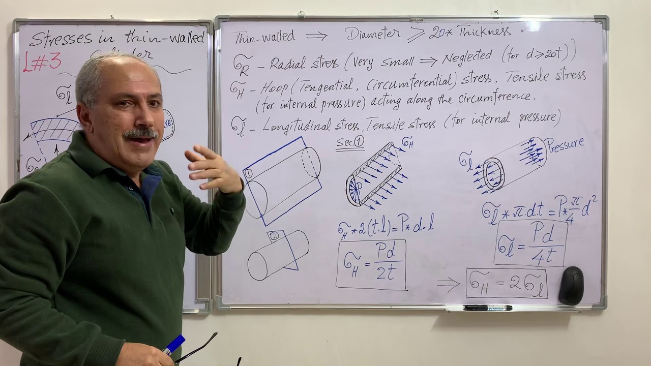 L3#1-Thin-walled cylinder-Haydar Al-Ethari