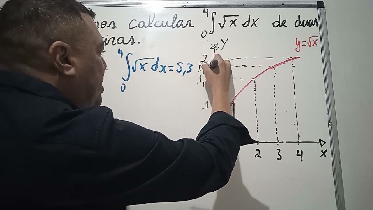 Cálculo de integral. Exercício resolvido de duas maneiras. Questão muito boa!!!