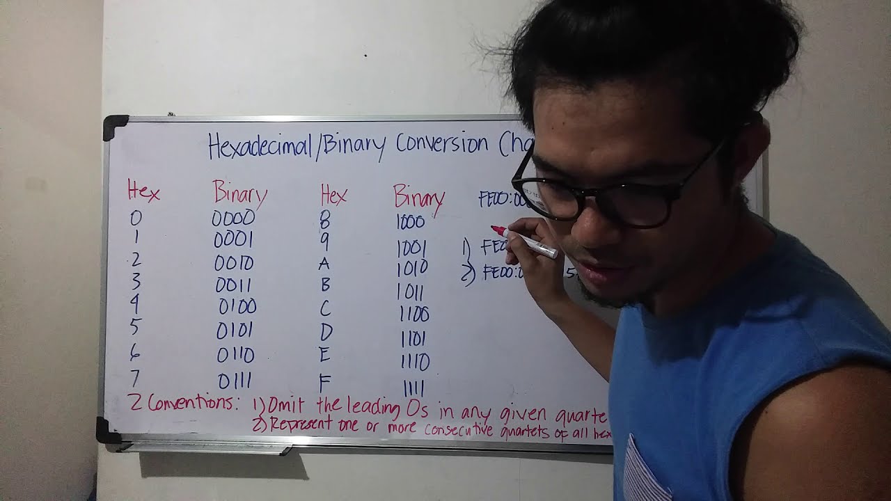 IPv6 Hexadecimal and Binary Conversation