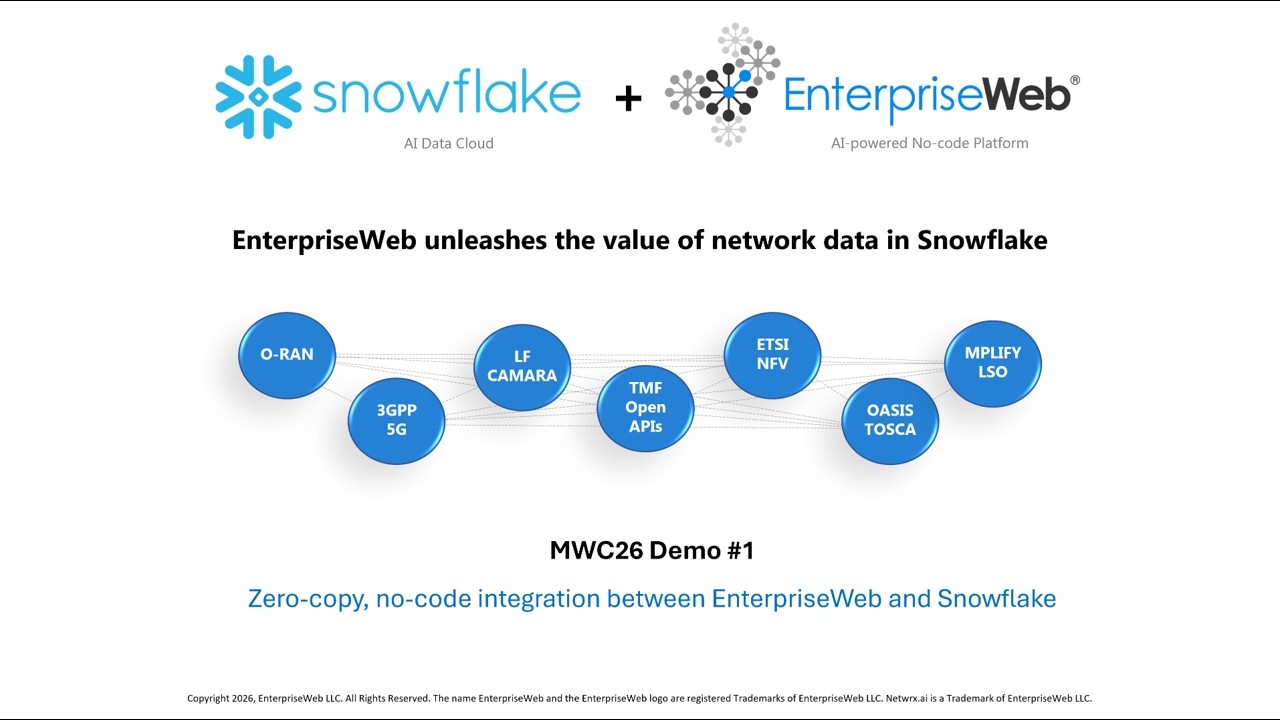 EnterpriseWeb Snowflake MWC26_demo1 - Zero-copy Integration with Telecom Ontology