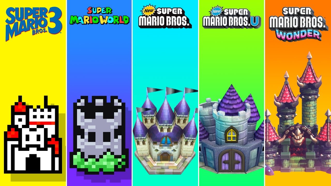Evolution of Castle Levels in 2D Super Mario Games (1985-2023)