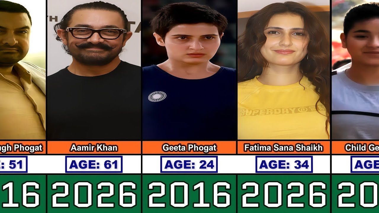 Dangal Cast Then and Now (2016–2026)