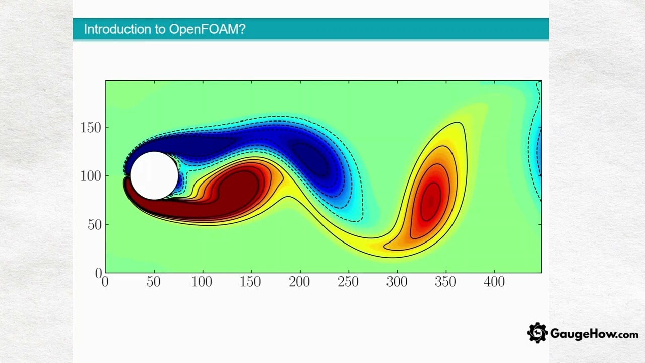 Что такое OpenFOAM? | Руководство для начинающих по программному обеспечению CFD с открытым исход...