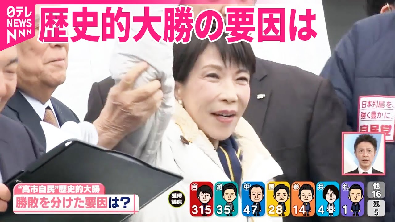 【政治部長解説】吹き荒れた“高市旋風”歴史的大勝の要因は……有権者が求めた「アウトサイダー」