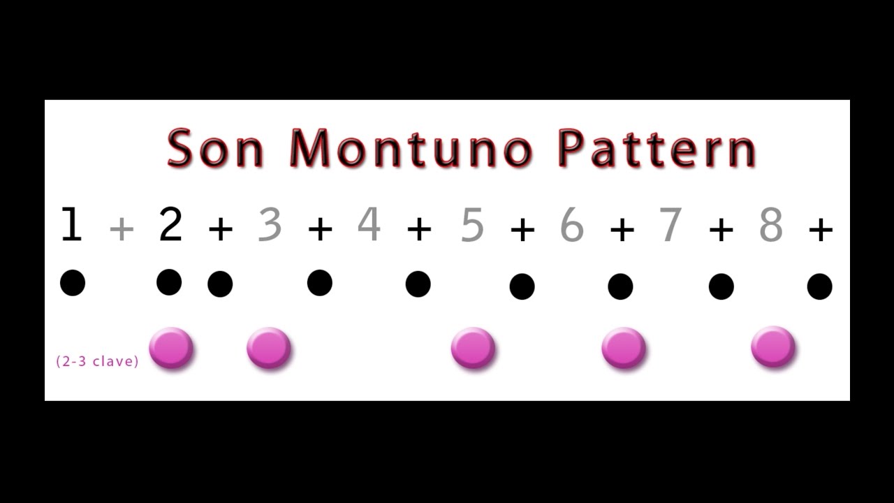 Montuno with 2-3 Clave Audio Visual