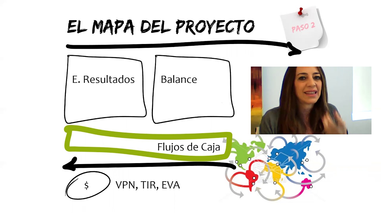 Cómo evaluar un proyecto en 2 horas (Excel)