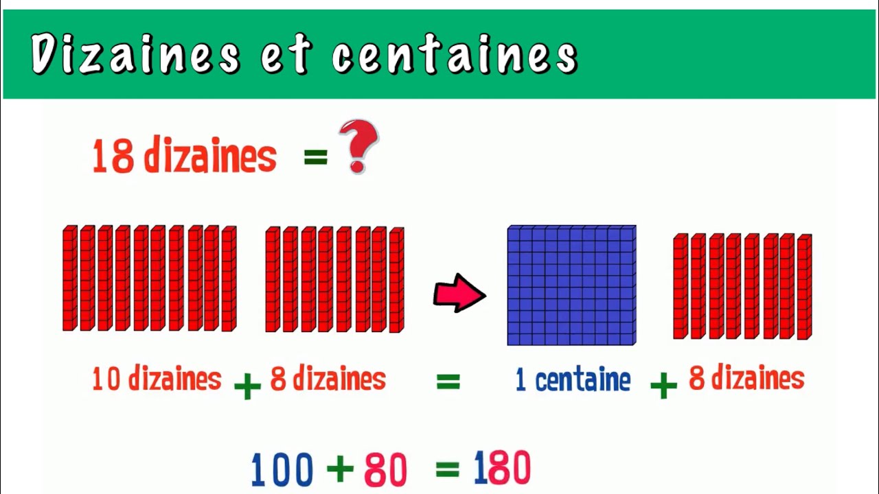 dizaines et centaines - CE1  CE2