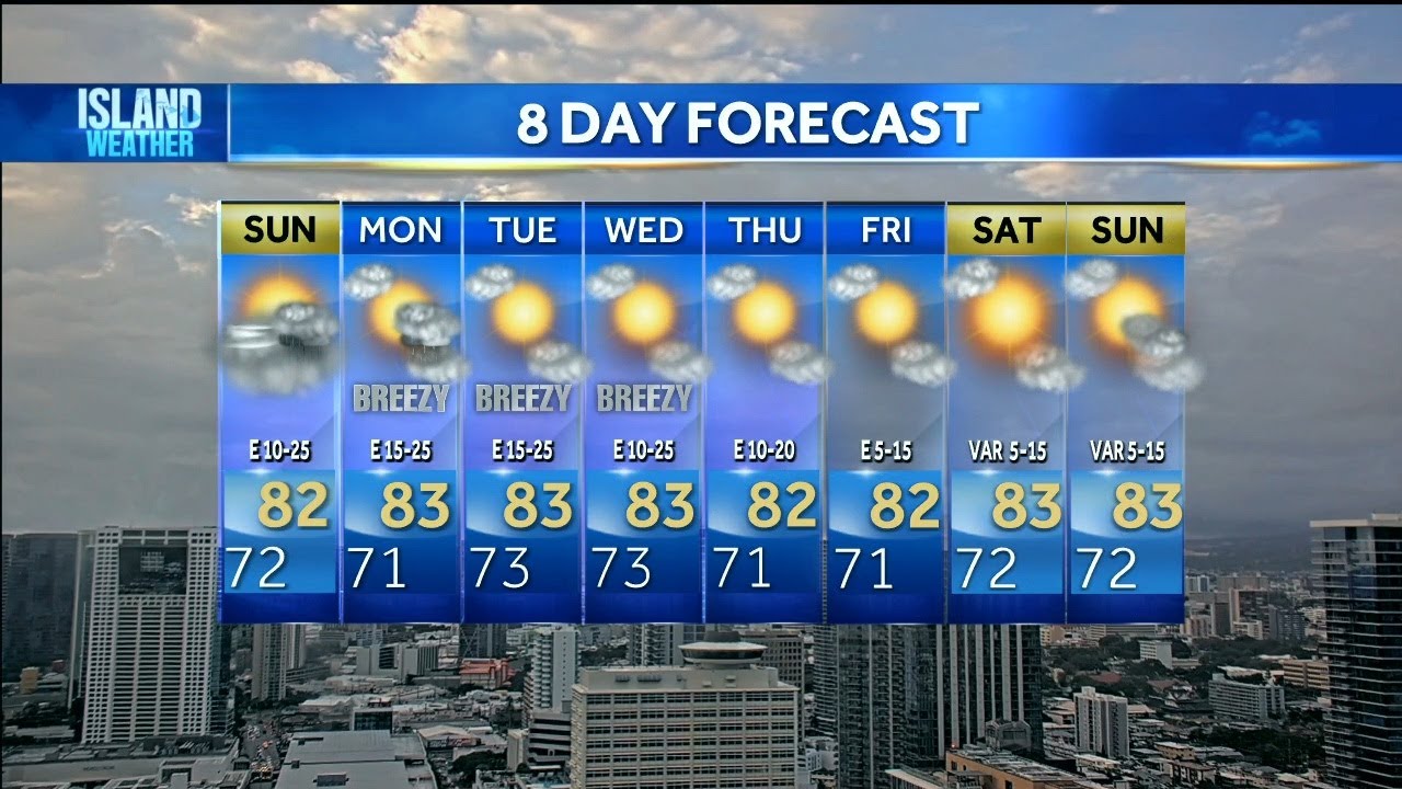 Sunday Weather Forecast | Showers for Kauai and Oahu with trade winds building