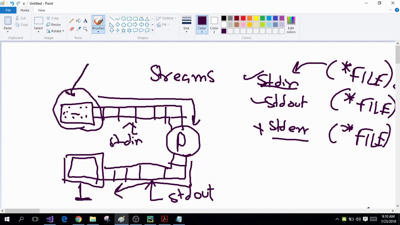 C Programming! (40) Streams