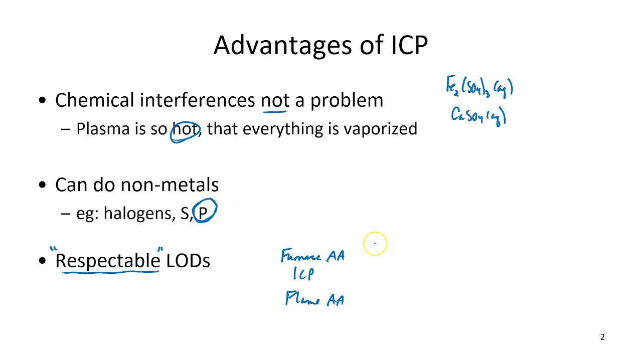 V67.3 Adv and Disadv of ICP