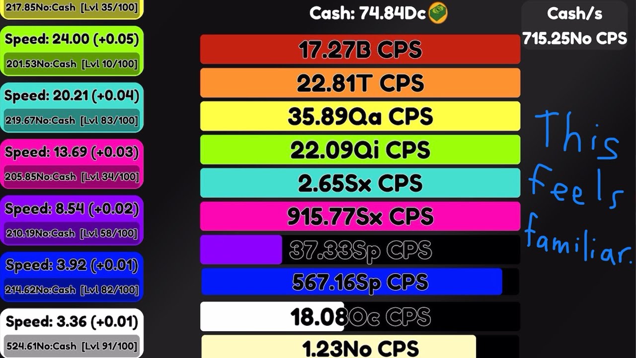 Roblox: Idle Bars - Unedited Longplay