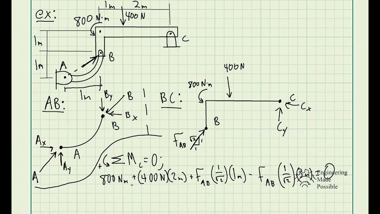 Determine the horizontal and vertical components of reaction at pin C.